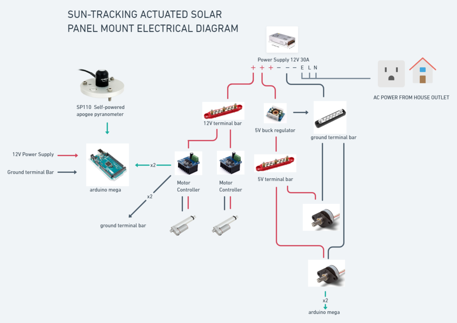 A wiring diagram of the solar tracker